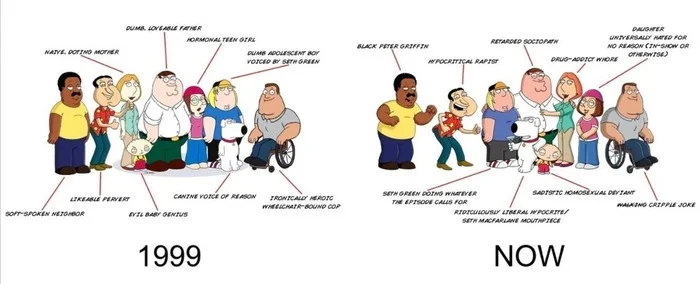 Flanderization - why TV series characters become simplified over time